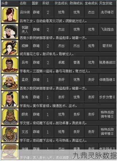 胡莱三国2武将深度解析,谁才是你的战场之王?