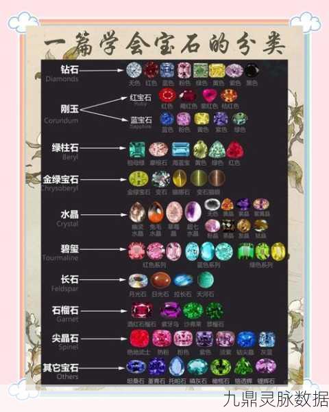 宝藏世界深度探索，星辰宝石属性全揭秘