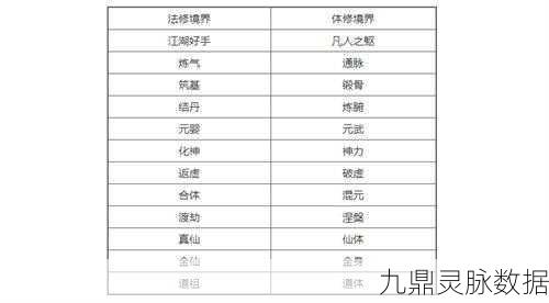 一念逍遥境界全揭秘,你的修仙之路有几重?