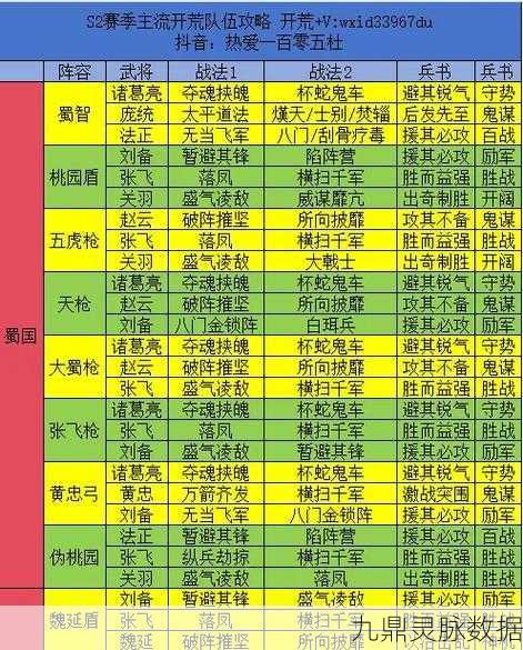 三国志战略版天枪阵容深度解析