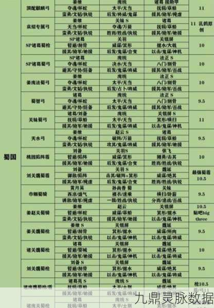 三国志战略版天枪阵容深度解析