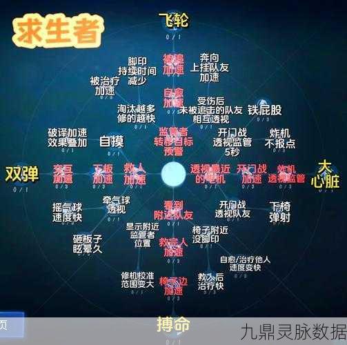 第五人格摄影师天赋加点全攻略,助你角色体验再升级