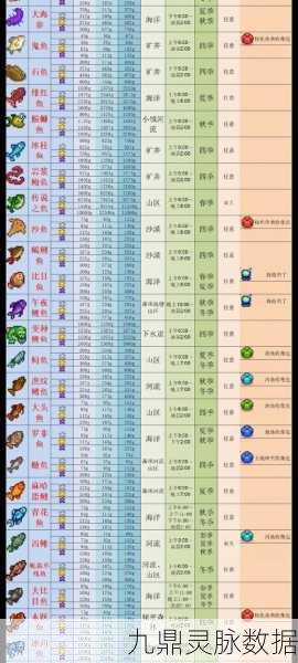 星露谷物语,深海奇缘,鱼类百科全解析,烹饪秘籍大放送