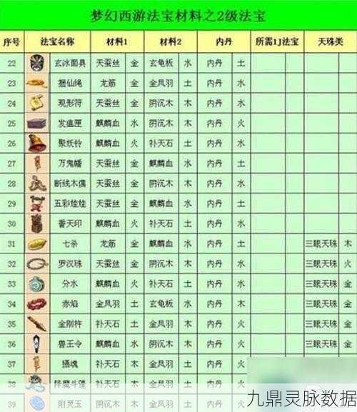 梦幻西游109级玩家解锁的三级法宝全揭秘