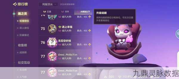 金铲铲之战宗师晋升王者之路,分数与排名的双重考验