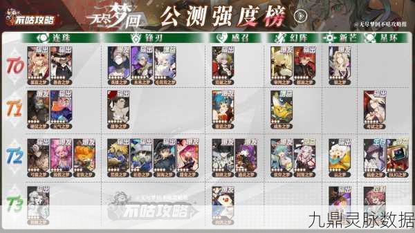 无尽梦回，全流派深度剖析与策略导航