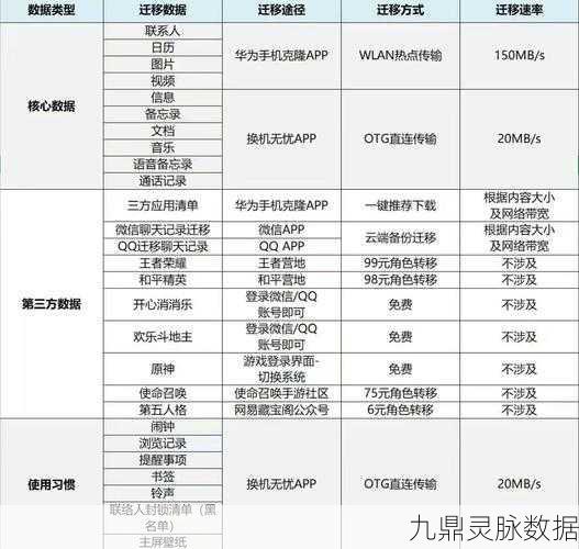 坦克世界跨平台迁移攻略,苹果转战华为全解析