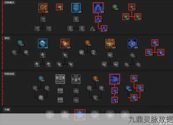 暗黑破坏神4法师加点全攻略,巅峰与技能深度剖析