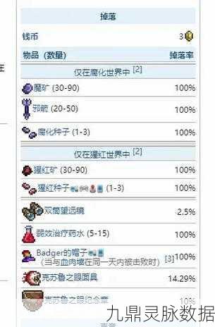 泰拉瑞亚组织样本获取全攻略，解锁猩红世界的秘密