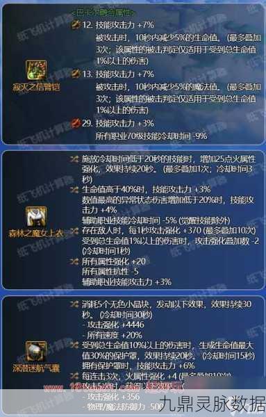 DNF男柔道加点攻略，打造无敌格斗家