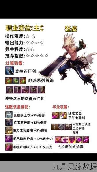 DNF男柔道加点攻略,打造无敌格斗家