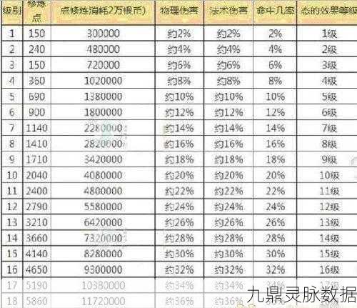 梦幻西游宝石升级终极揭秘，最高能升几级？