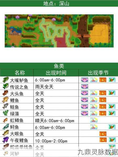 星露谷物语钓鱼浮标大比拼,解锁钓鱼高手的隐藏秘籍