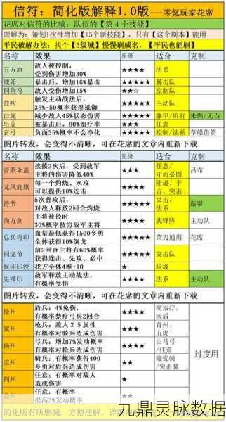 桃园箕形阵，三国志战略版的攻守秘籍