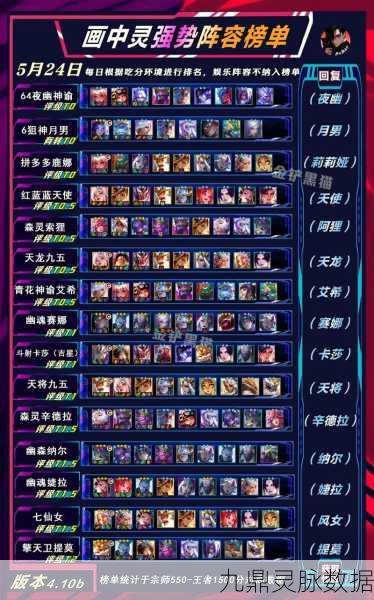 2025年金铲铲之战热门阵容深度解析,吸血鬼节杖狼人搭配策略