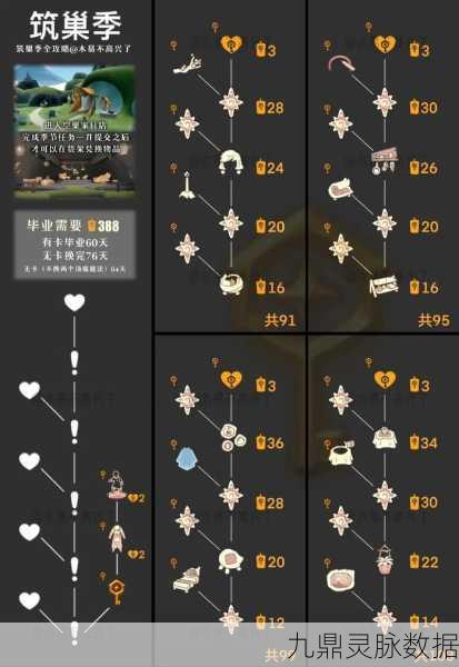 光遇筑巢季第三季任务全攻略，踏上新旅程，深入未知领域