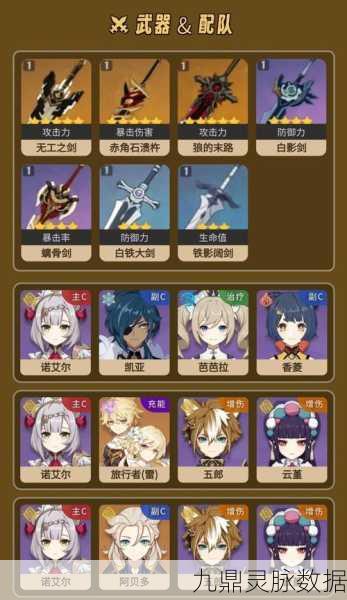 诺亚之心西珀尔,解锁最强阵容搭配攻略
