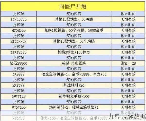 向僵尸开炮,解锁100000钻石兑换码礼包终极秘籍