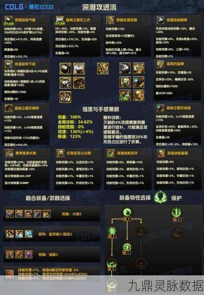 DNF魔枪士，技能深度剖析与属性增幅秘籍
