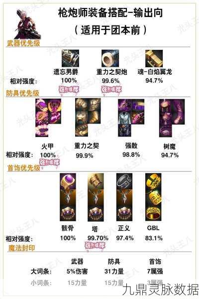 DNF魔枪士,技能深度剖析与属性增幅秘籍