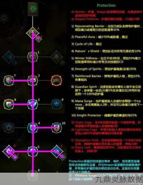 动物江湖加点秘籍与各流派深度剖析