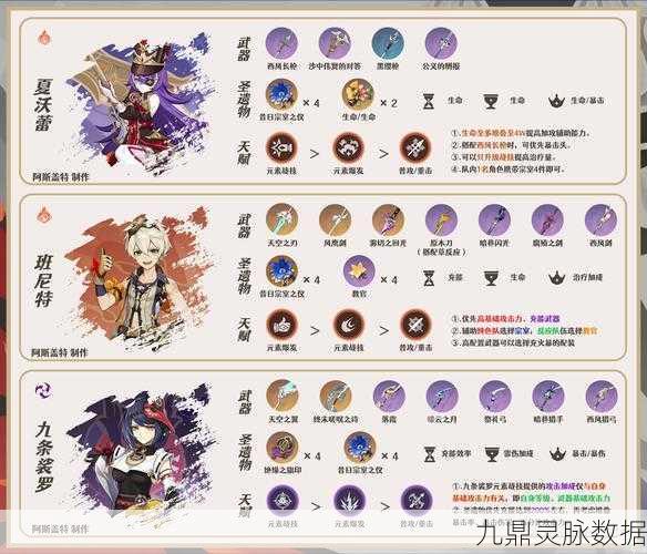 诺亚之心，达芬奇与雷欧娜阵容搭配全攻略