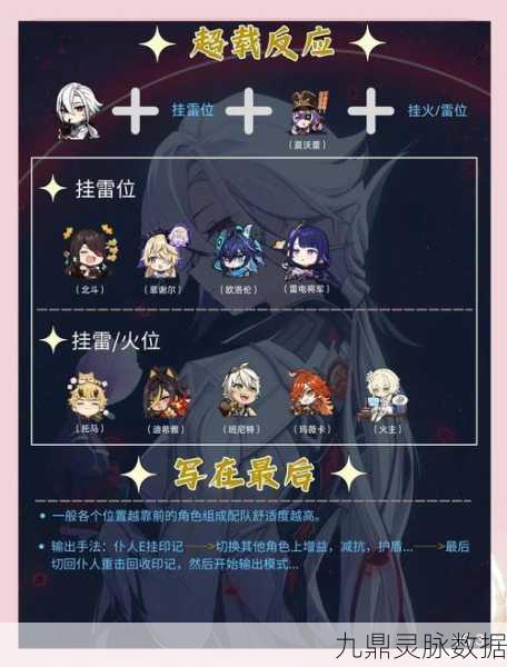 诺亚之心,达芬奇与雷欧娜阵容搭配全攻略