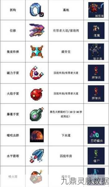 重生细胞壁垒,高效清怪顺序全解析