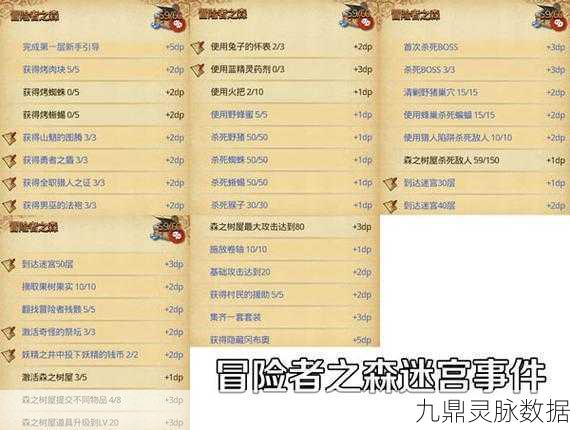 陨星之地迷宫大揭秘,不思议迷宫DP攻略全解析