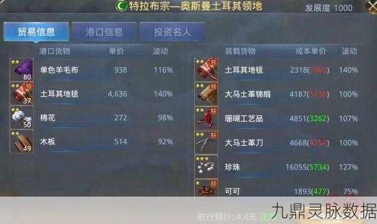 大航海之路跑商秘籍,非洲地图出货商品技巧全解析