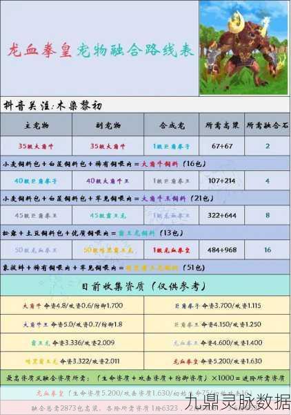 创造与魔法狮鹫饲料制作秘籍，解锁顶级宠物饲养新篇章