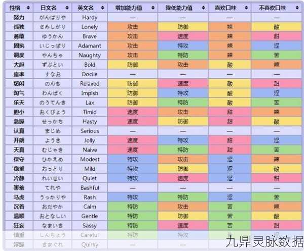 精灵宝可梦Lets Go，皮卡丘与伊布性格深度剖析