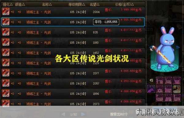 DNF装备强化保护券，武器强化12上13的守护神？