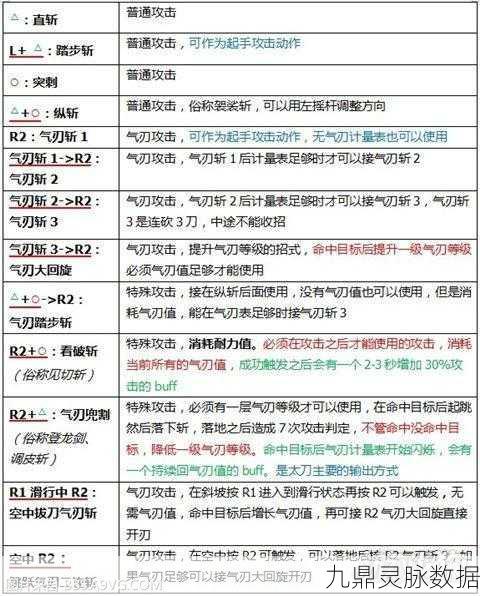 怪物猎人世界，太刀开刃奥义与高效开刃技巧全揭秘