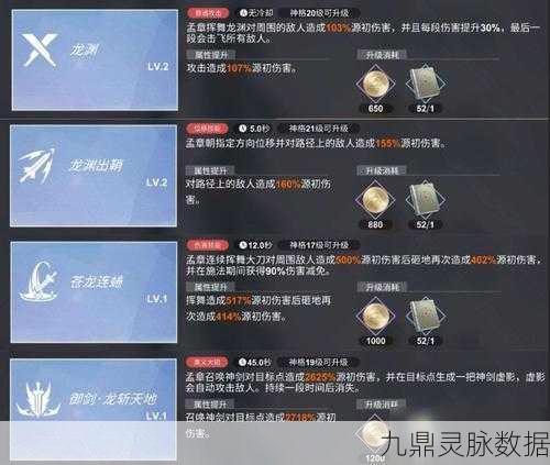 解神者魂器突破全攻略，升六星所需材料大揭秘