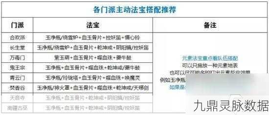 诛仙法宝融合秘籍，解锁融合技巧，成就法宝大师之路