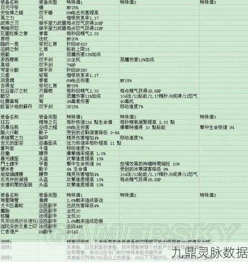 暗黑破坏神3装备优劣全解析