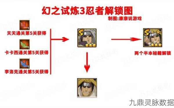 火影忍者幻之试炼2，解锁字条全攻略