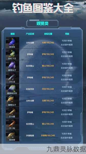 星球重启鱼饵解锁全攻略