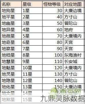 大话西游归来，揭秘地煞星刷新时间点