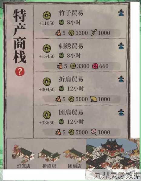 江南百景图徽商经营策略，深度剖析与实战技巧