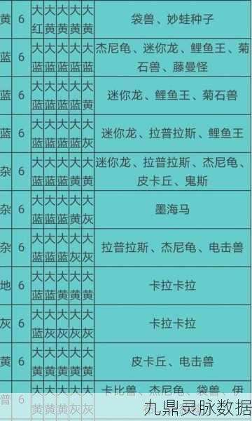 宝可梦大探险,神兽必出食谱与全面攻略大揭秘