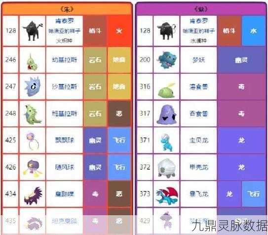 宝可梦朱紫，探索清净坠饰的多样获取秘籍