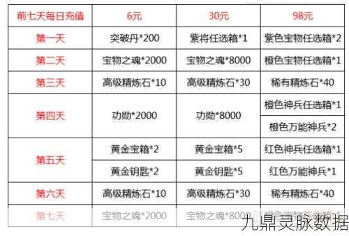 三国杀名将传金将共鸣材料揭秘