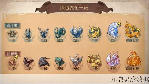 第五人格段位奖励全解析，荣耀之路由你铺就！
