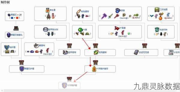 泰拉瑞亚探险必备,绷带——解锁生存新境界的秘籍