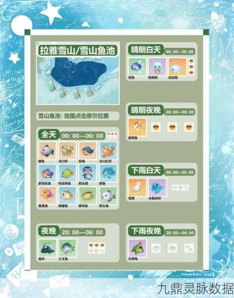 摩尔庄园手游,礼服鱼的获取秘籍与攻略全解析