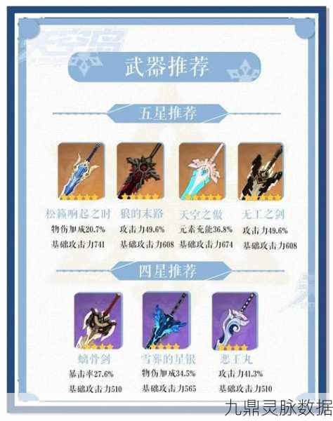 原神优菈圣遗物搭配全攻略,从新手入门到高手进阶