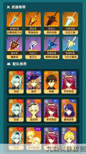 原神优菈圣遗物搭配全攻略,从新手入门到高手进阶
