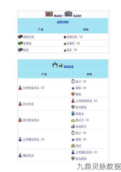 泰拉瑞亚神圣锭合成物品大揭秘，深度攻略助你称霸